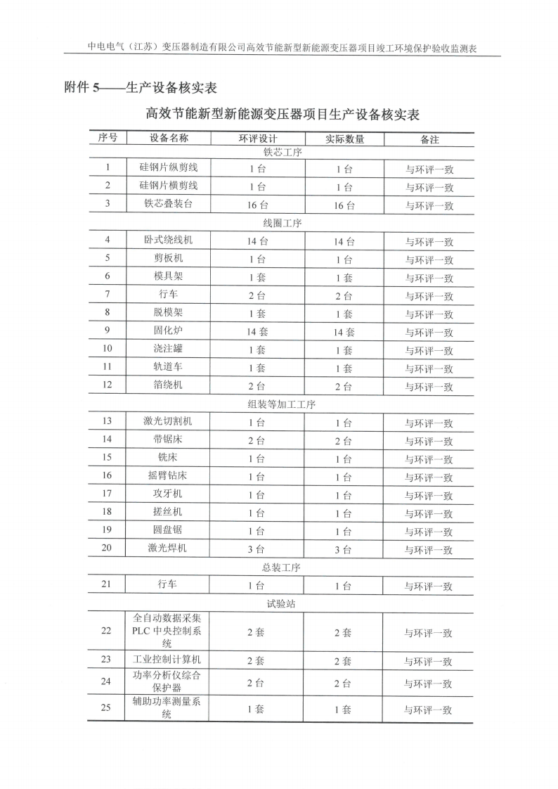 乐虎最新官网·（中国）有限公司官网（江苏）变压器制造有限公司验收监测报告表_33.png
